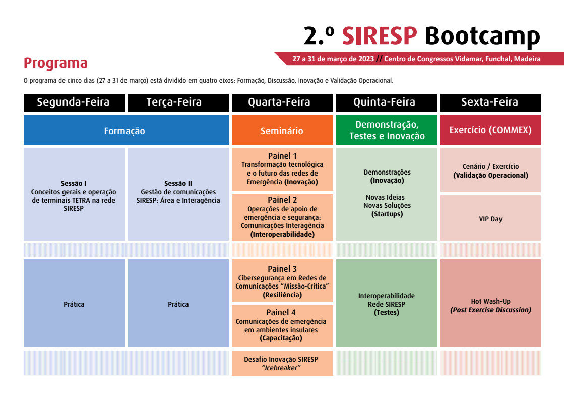 SIRESP Bootcamp 2022 Programa