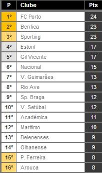 tabela 10ª jornada